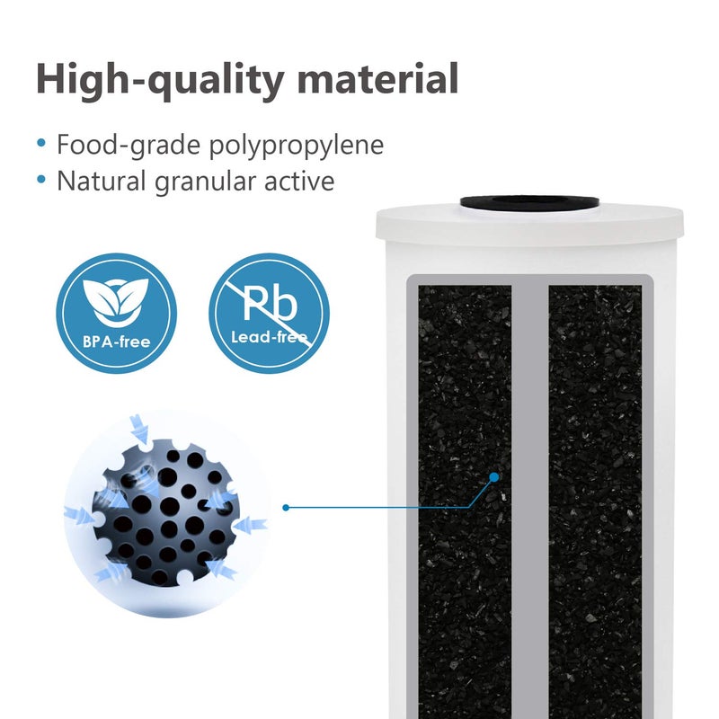 Waterspecialist FXHTC Whole House Carbon Water Filter, Replacement for GE FXHTC, GXWH40L, GXWH35F, Culligan RFC-BBSA, American Plumber W10-PR, W10-BC, WRC25HD, 10" x 4.5", 5 Micron, Pack of 2 - Image 3